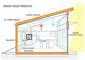 Mātou Kāinga Māori Housing & Development Initiative